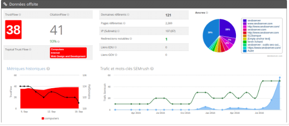 capture d'écran des données netlinking de seobserver