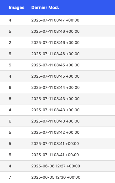 sitemap piliers du seo sur google