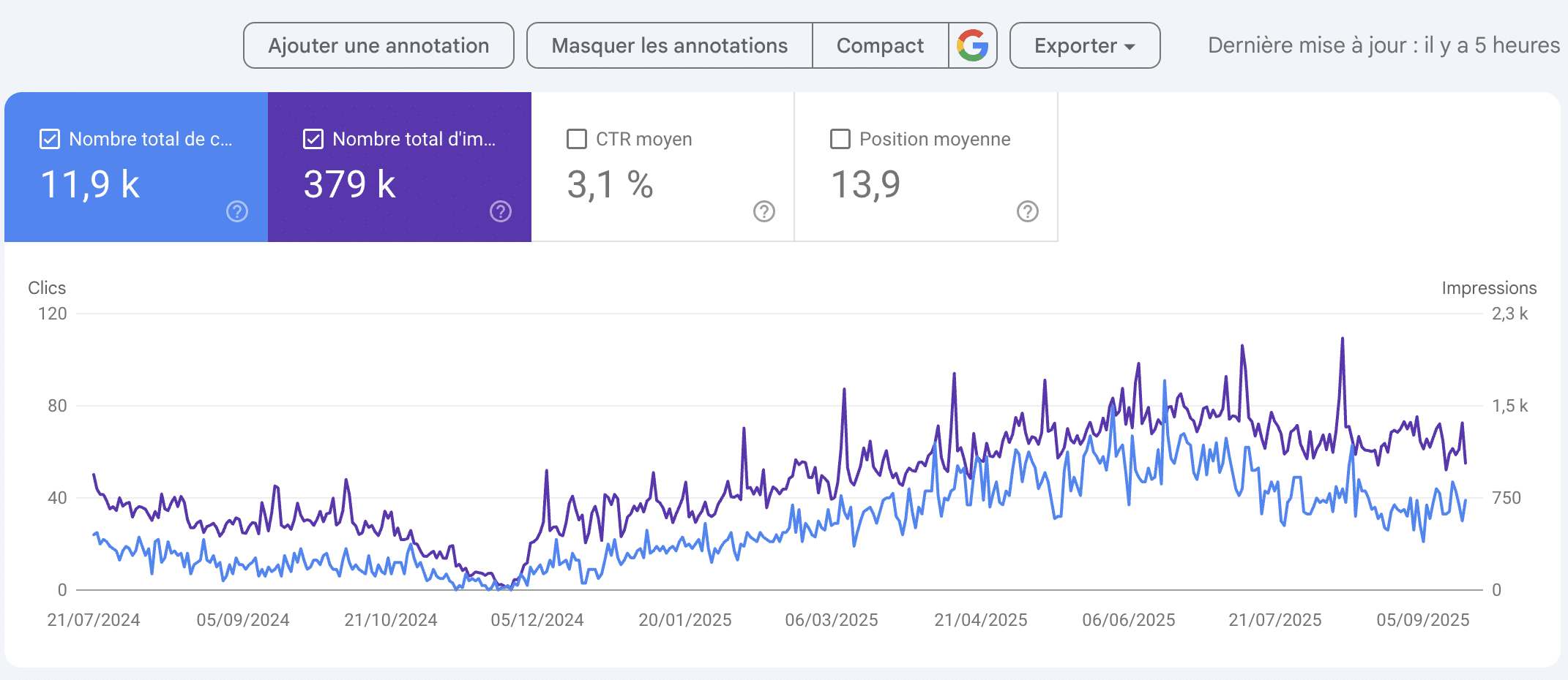 capture google search console