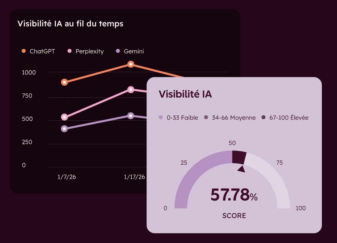 hubspot aeo capture